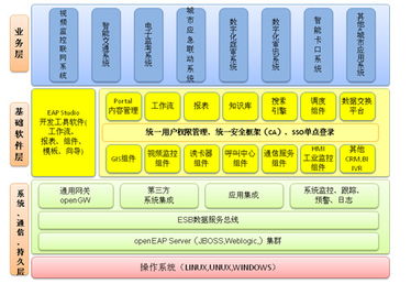 佳都科技 以通訊技術開發為核心,賦能智慧城市新生態